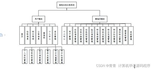 智能垃圾分類系統(tǒng) 設(shè)計、實現(xiàn)與部署