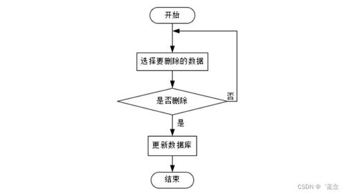 基于SpringBoot與單片機的高血壓患者居家監(jiān)測系統(tǒng)設(shè)計與實現(xiàn)
