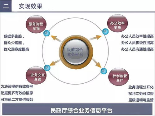 智慧民政 大數據解決方案如何重塑現代社會治理——第418期互聯網數據服務聚焦