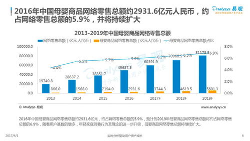 2017互聯網母嬰消費紅利遍地 市場大數據揭示領取之道