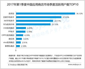 易觀 大數據分析賦能互聯網行業的創新與服務升級
