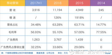 大數據公司漸入收獲期 個推預期估值100億，數據服務露冰山一角